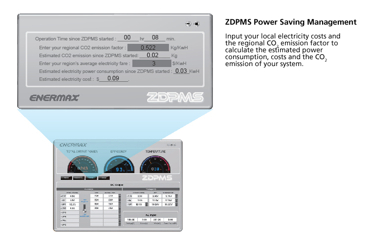 ZDPMS Power Saving Management