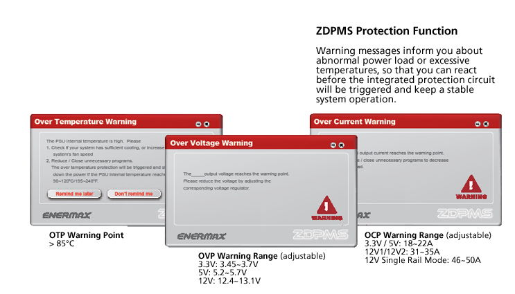 ZDPMS Protection Function